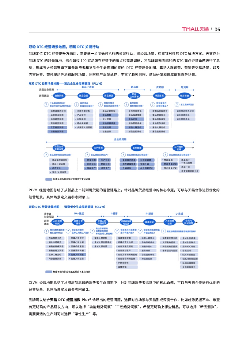 天貓DTC企業(yè)經(jīng)營(yíng)指南：供給保障，供應(yīng)鏈致勝(圖13)