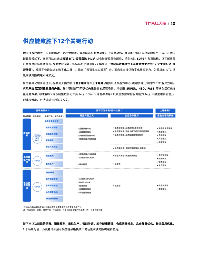 天貓DTC企業(yè)經(jīng)營(yíng)指南：供給保障，供應(yīng)鏈致勝(圖17)