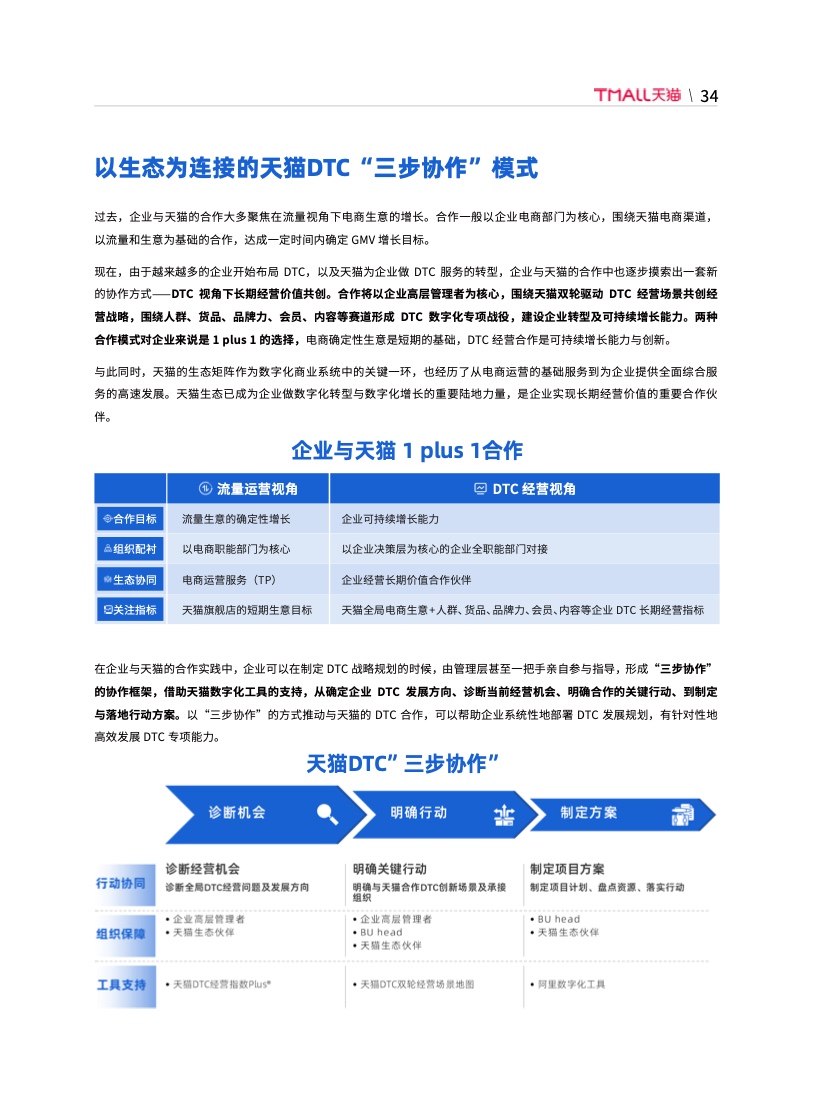 天貓DTC企業(yè)經(jīng)營(yíng)指南：供給保障，供應(yīng)鏈致勝(圖41)