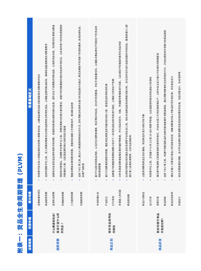 天貓DTC企業(yè)經(jīng)營(yíng)指南：供給保障，供應(yīng)鏈致勝(圖46)