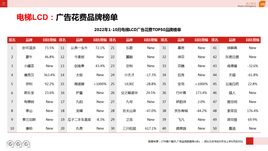 2022年1-10月廣告市場(chǎng)同比減少11.2%(圖17)