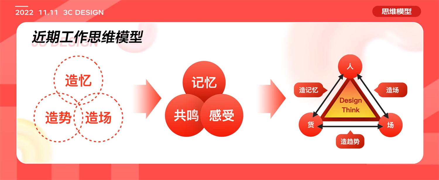 如何做好電商體驗(yàn)設(shè)計(jì)？6個(gè)章節(jié)復(fù)盤京東電器實(shí)戰(zhàn)案例！