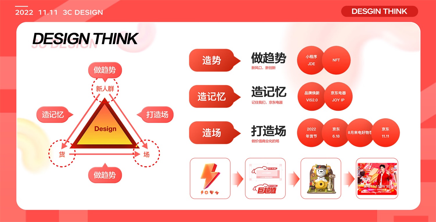 如何做好電商體驗(yàn)設(shè)計(jì)？6個(gè)章節(jié)復(fù)盤京東電器實(shí)戰(zhàn)案例！