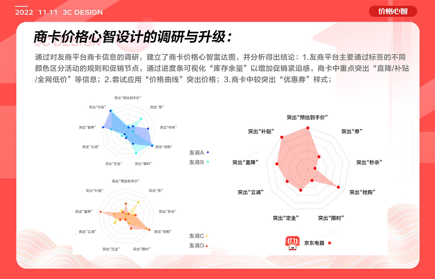 如何做好電商體驗(yàn)設(shè)計(jì)？6個(gè)章節(jié)復(fù)盤京東電器實(shí)戰(zhàn)案例！