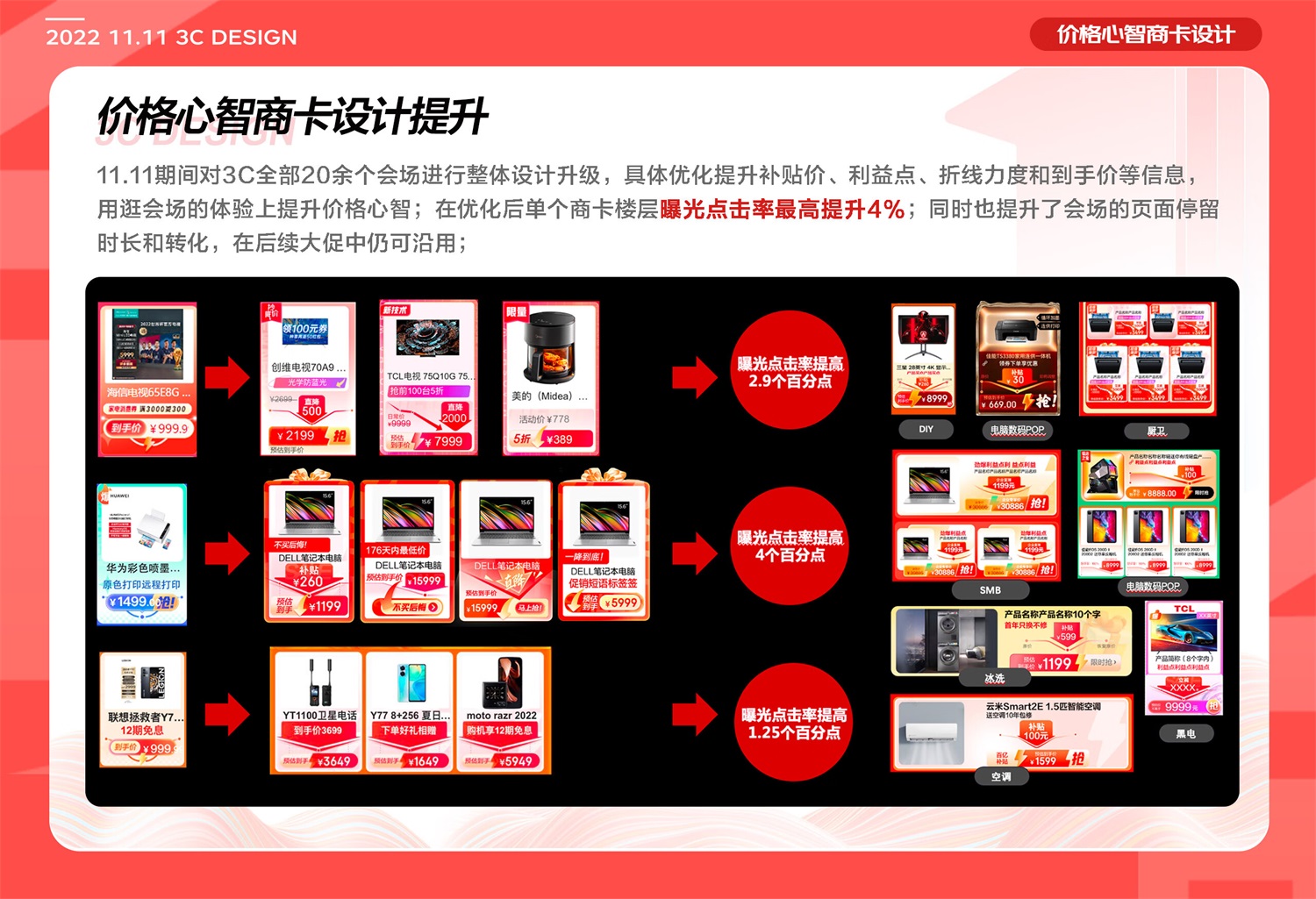 如何做好電商體驗(yàn)設(shè)計(jì)？6個(gè)章節(jié)復(fù)盤京東電器實(shí)戰(zhàn)案例！