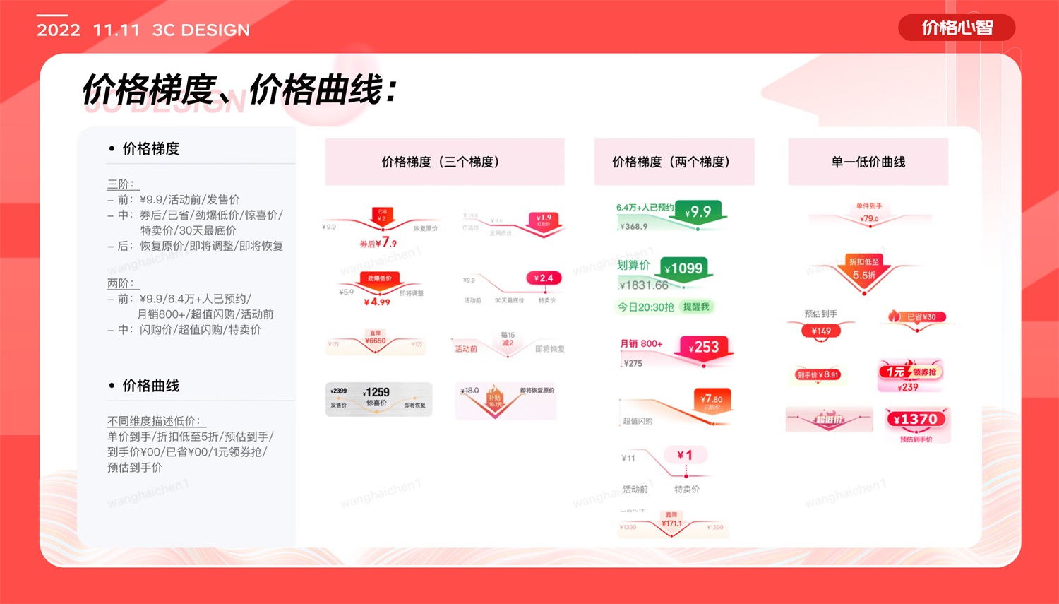 如何做好電商體驗(yàn)設(shè)計(jì)？6個(gè)章節(jié)復(fù)盤京東電器實(shí)戰(zhàn)案例！