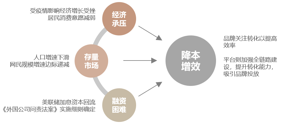 解讀中國媒介概覽·2022金秋版