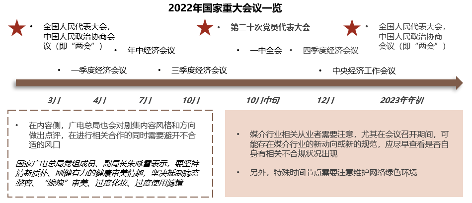 解讀中國媒介概覽·2022金秋版