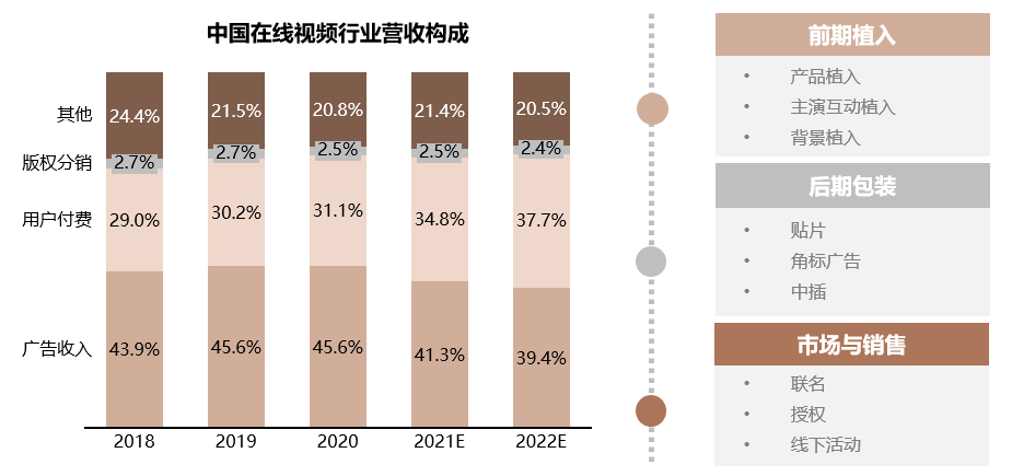 解讀中國媒介概覽·2022金秋版