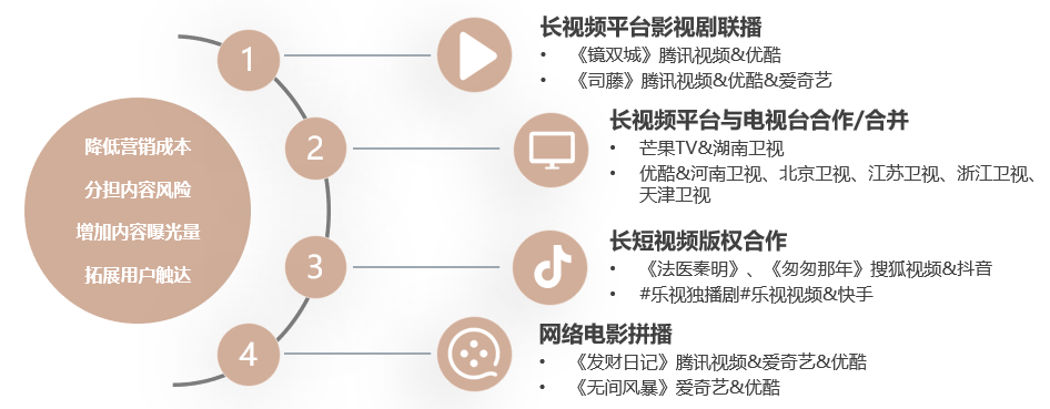 解讀中國媒介概覽·2022金秋版