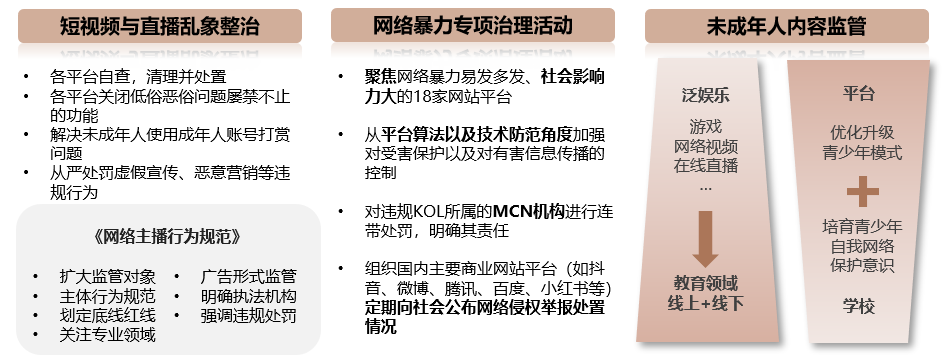 解讀中國媒介概覽·2022金秋版