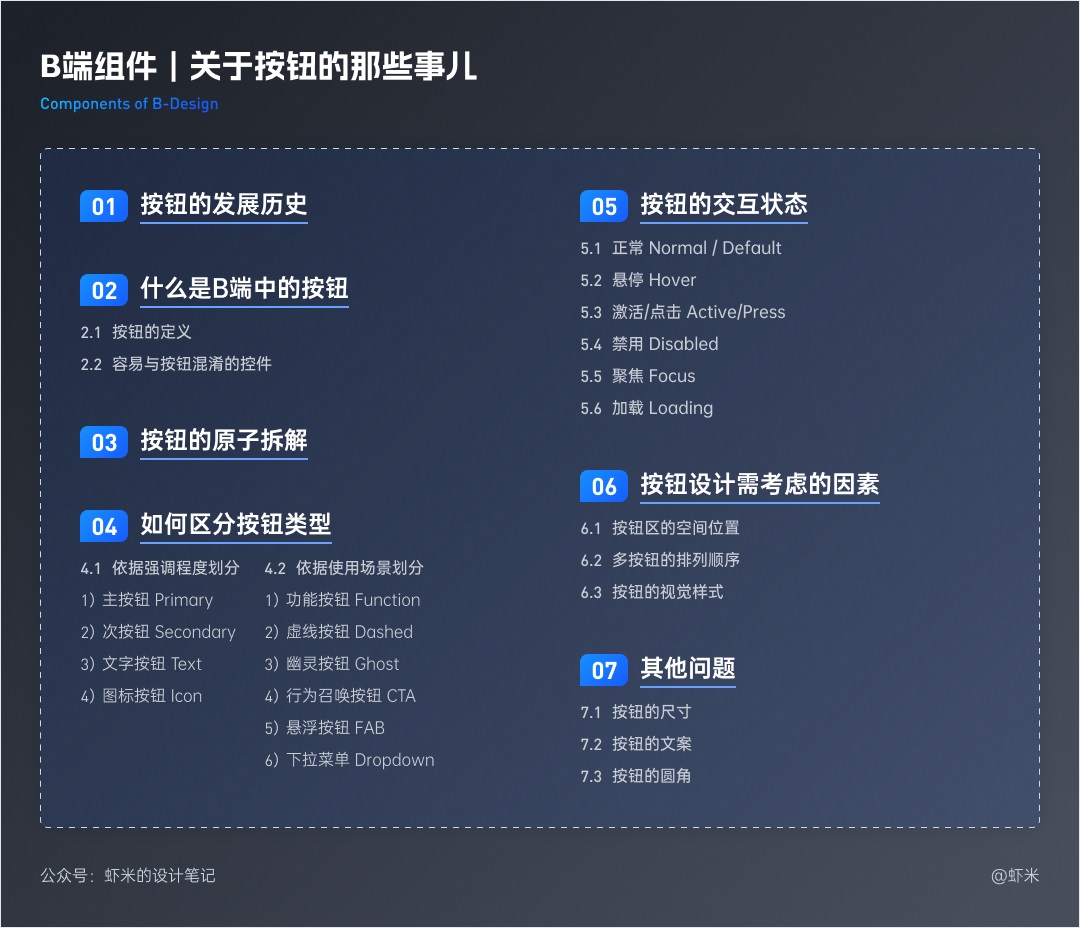 萬(wàn)字長(zhǎng)文！六大章節(jié)幫你掌握B端產(chǎn)品的按鈕設(shè)計(jì)體系