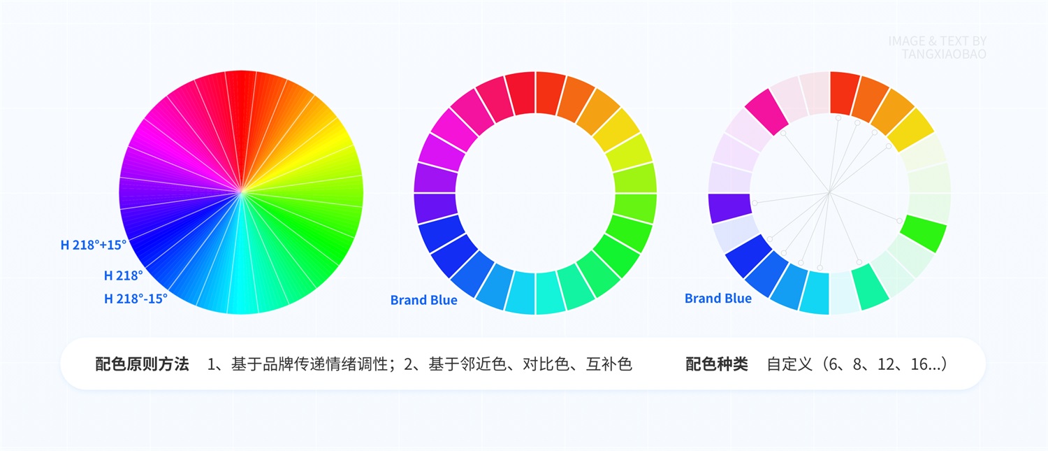 如何4步建立系統(tǒng)級色彩體系？來看京東高手的方法！