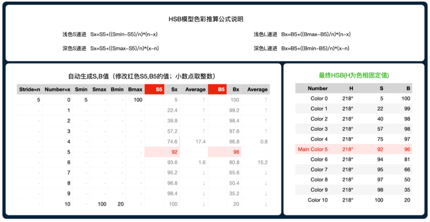 如何4步建立系統(tǒng)級色彩體系？來看京東高手的方法！
