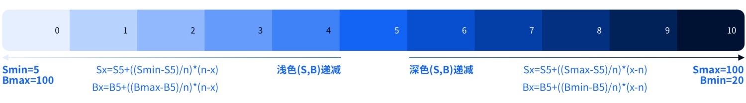 如何4步建立系統(tǒng)級色彩體系？來看京東高手的方法！