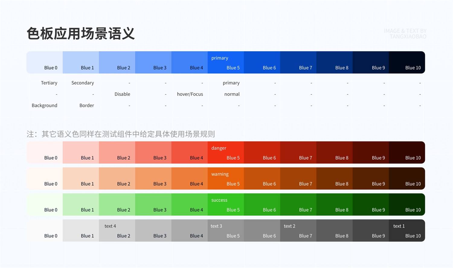 如何4步建立系統(tǒng)級色彩體系？來看京東高手的方法！