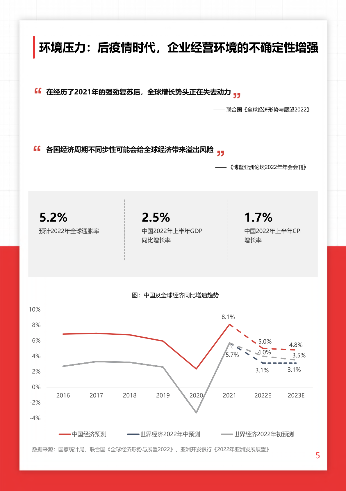 2022年O+O品牌營銷研究報告(圖5)