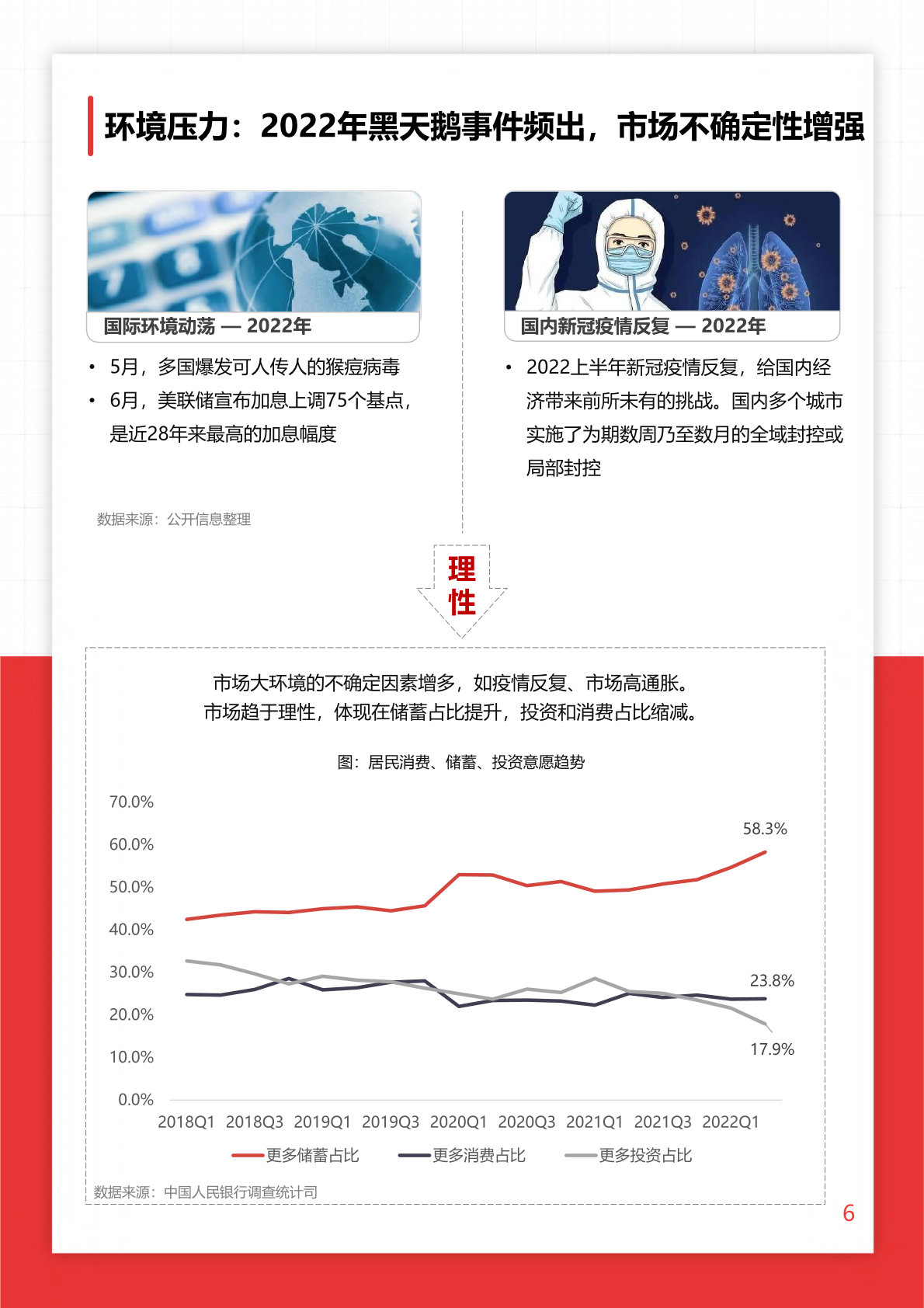 2022年O+O品牌營銷研究報告(圖6)