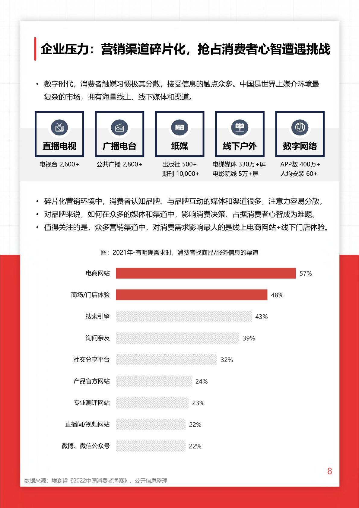 2022年O+O品牌營銷研究報告(圖8)