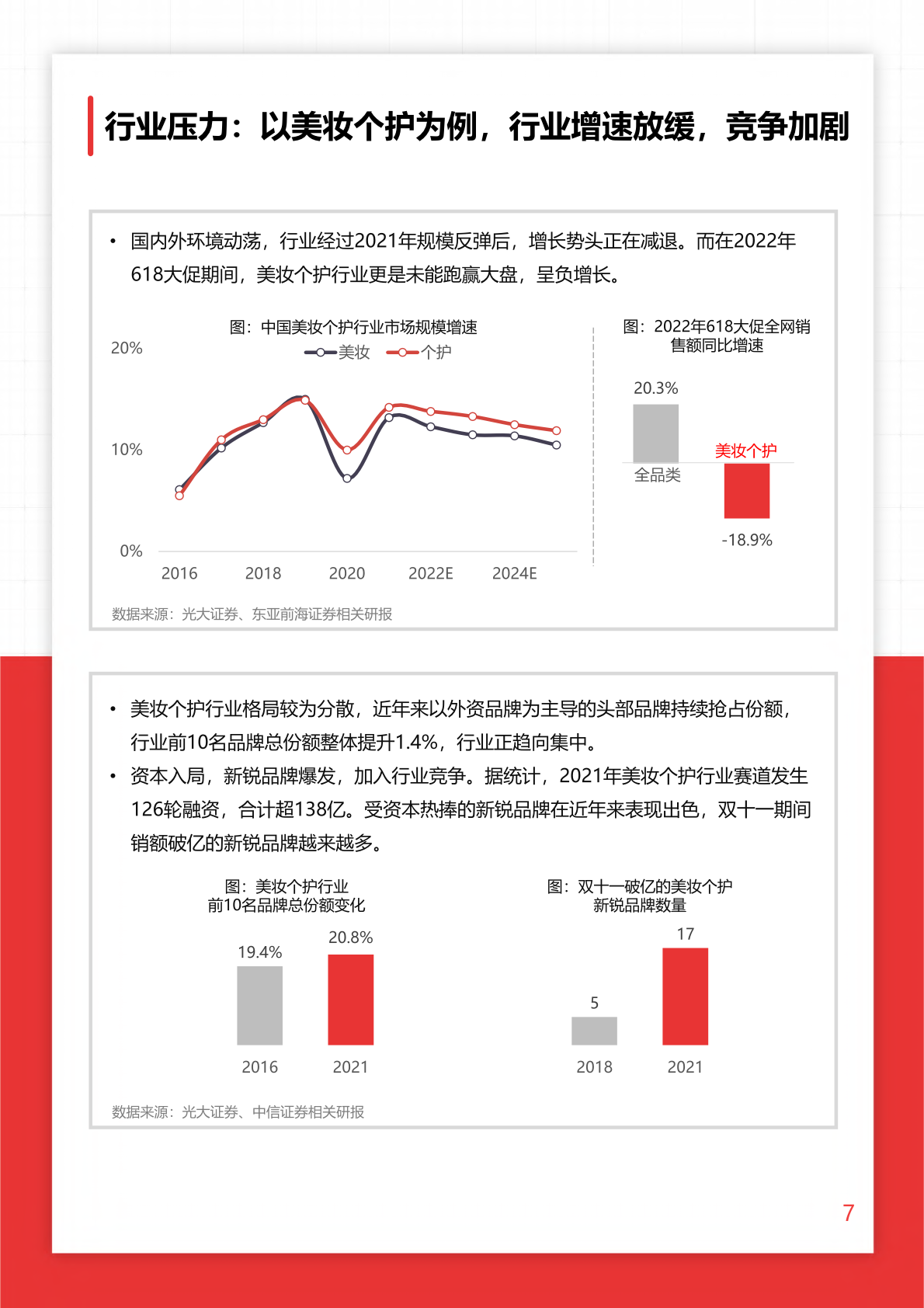 2022年O+O品牌營銷研究報告(圖7)