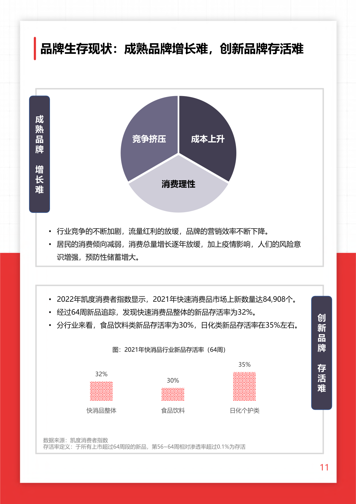2022年O+O品牌營銷研究報告(圖11)