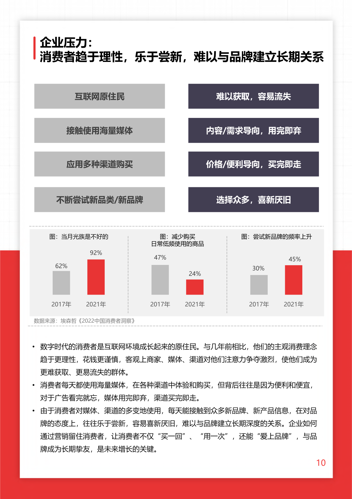 2022年O+O品牌營銷研究報告(圖10)