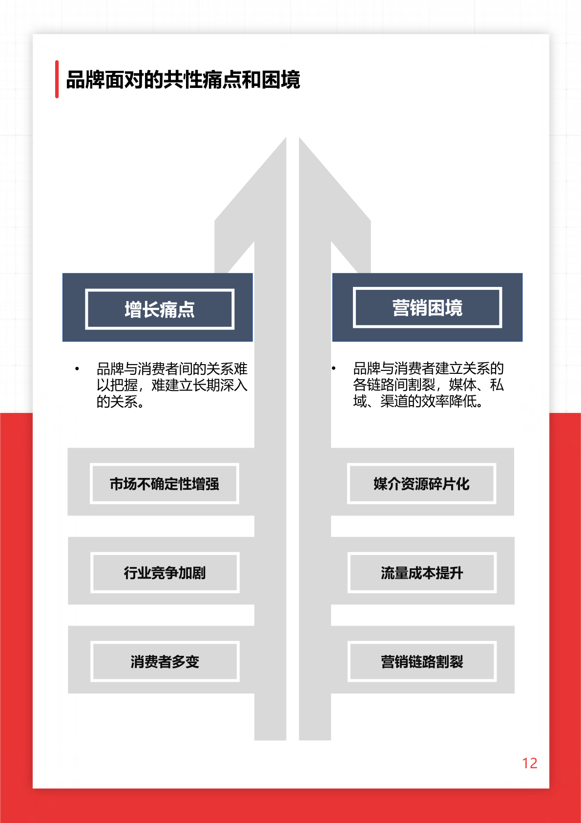 2022年O+O品牌營銷研究報告(圖12)