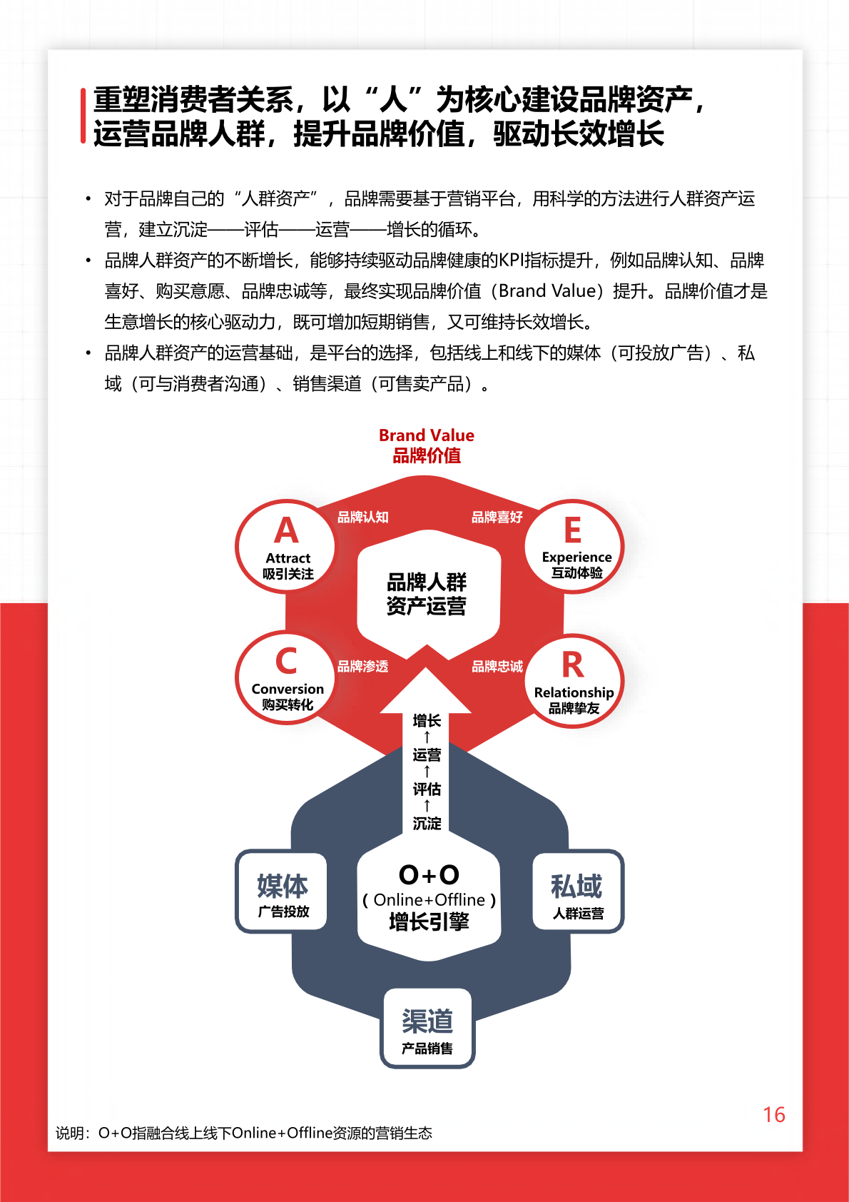 2022年O+O品牌營銷研究報告(圖16)