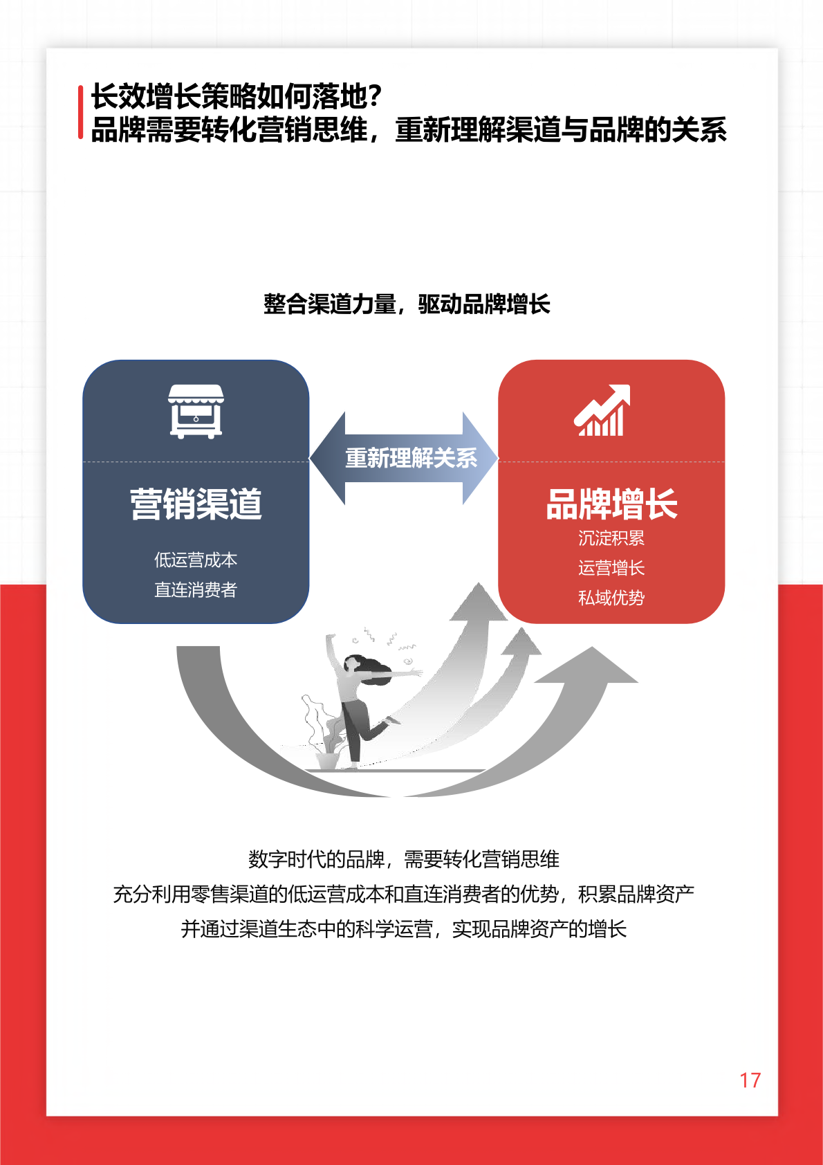 2022年O+O品牌營銷研究報告(圖17)