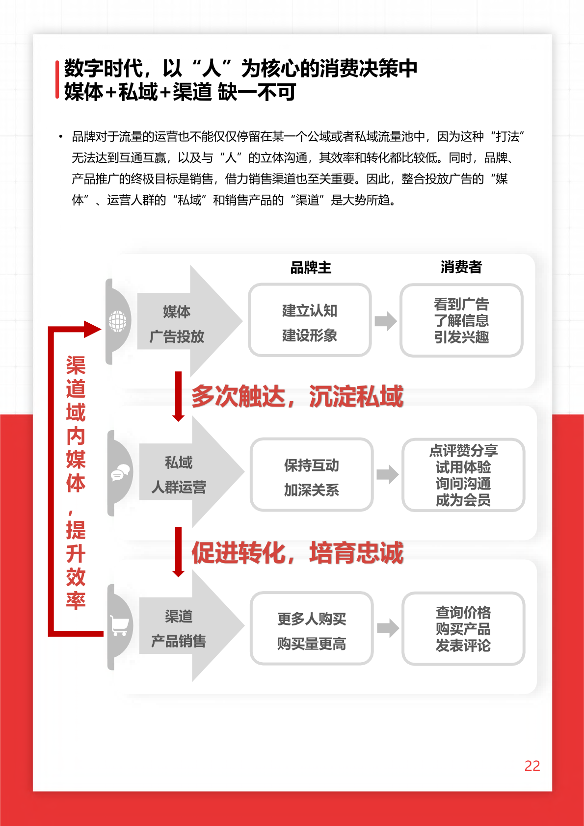 2022年O+O品牌營銷研究報告(圖22)