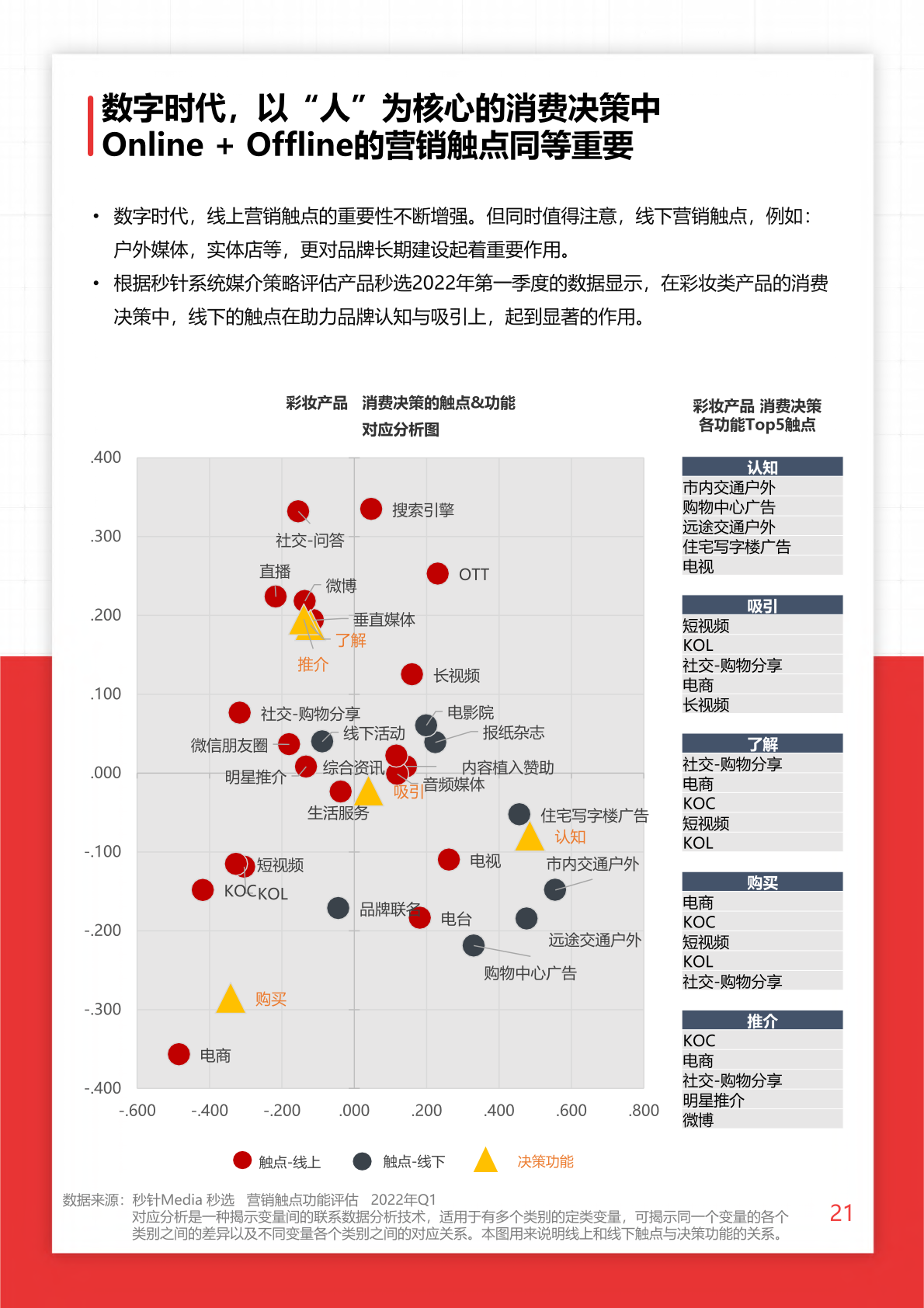 2022年O+O品牌營銷研究報告(圖21)