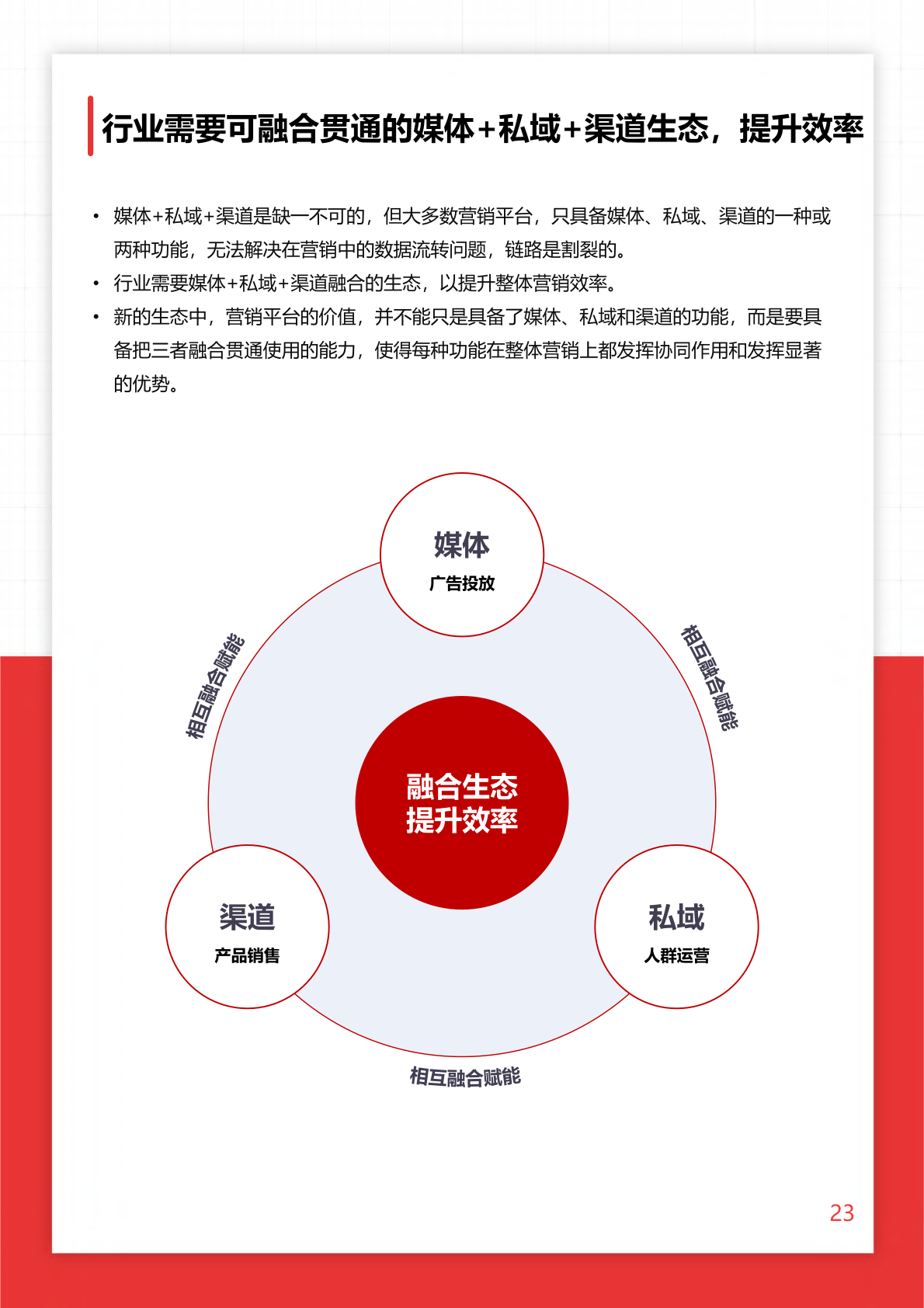 2022年O+O品牌營銷研究報告(圖23)