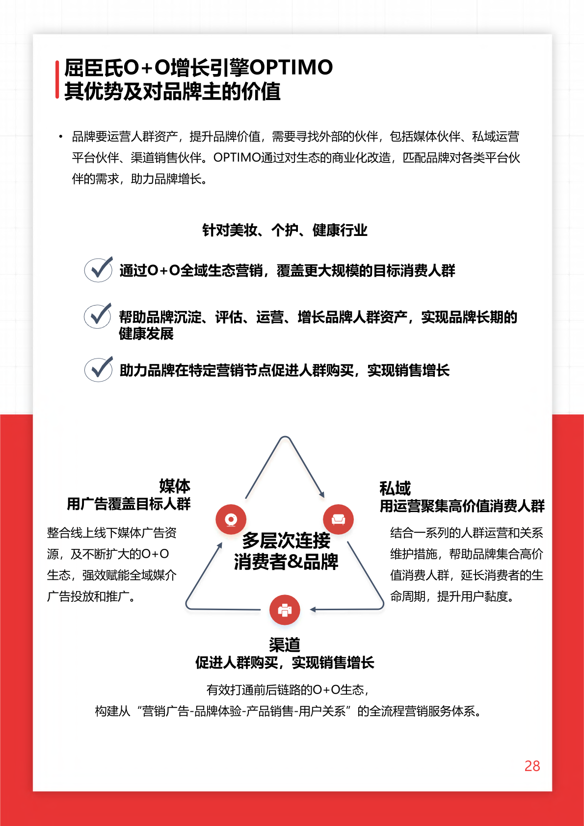 2022年O+O品牌營銷研究報告(圖28)