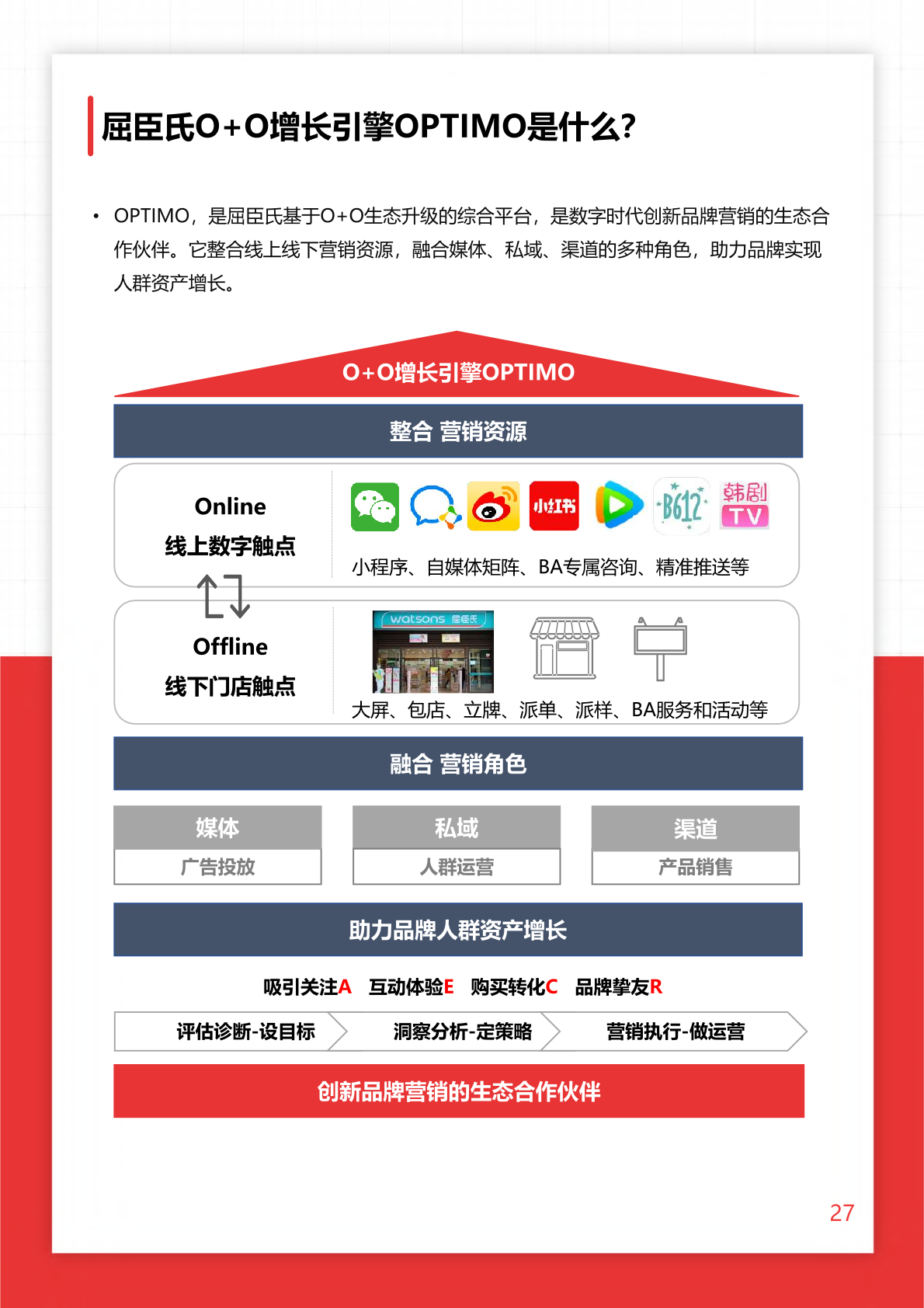 2022年O+O品牌營銷研究報告(圖27)