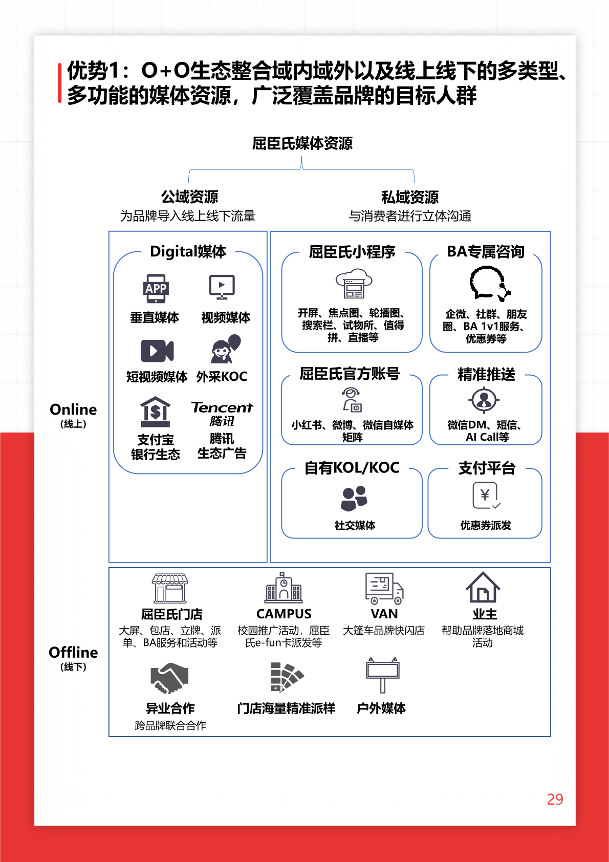 2022年O+O品牌營銷研究報告(圖29)