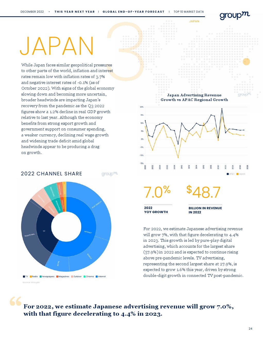 2022年年底全球廣告預(yù)測(cè)報(bào)告(圖23)