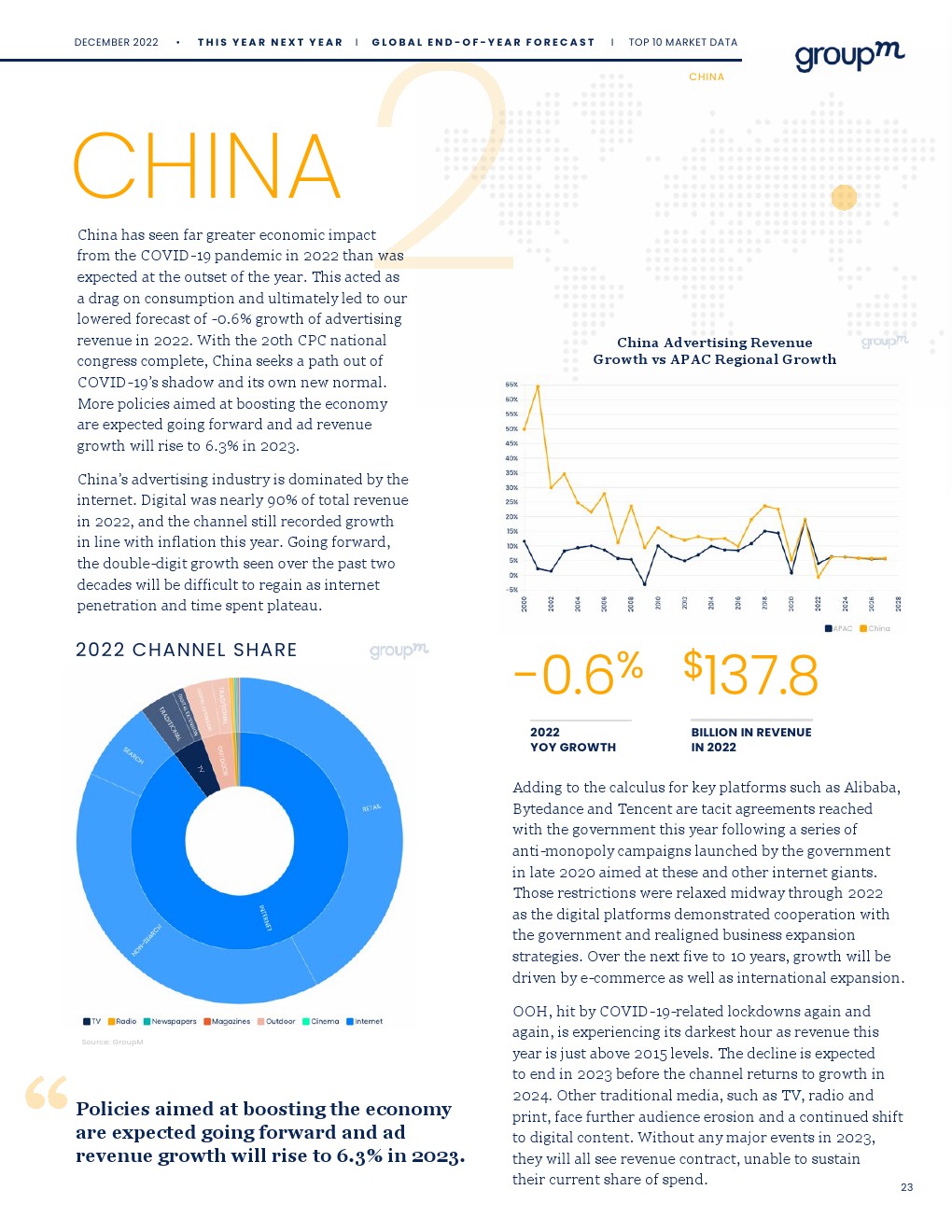 2022年年底全球廣告預(yù)測(cè)報(bào)告(圖22)
