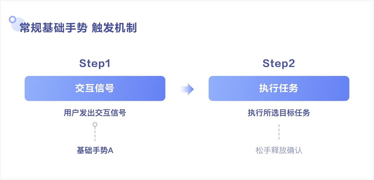 視頻手勢設計還能怎么玩？來看百度視頻的實戰(zhàn)探索