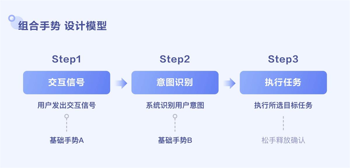 視頻手勢設計還能怎么玩？來看百度視頻的實戰(zhàn)探索