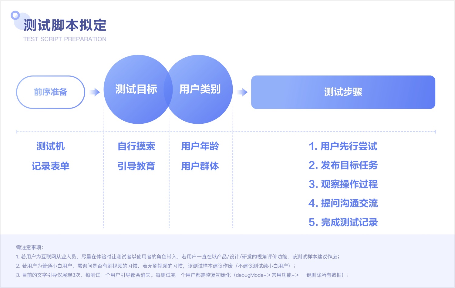 視頻手勢設計還能怎么玩？來看百度視頻的實戰(zhàn)探索