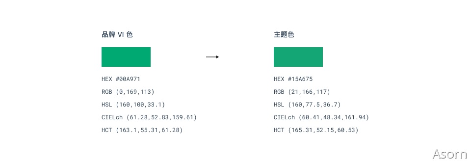 萬字干貨！從零開始推導(dǎo)可視化色彩
