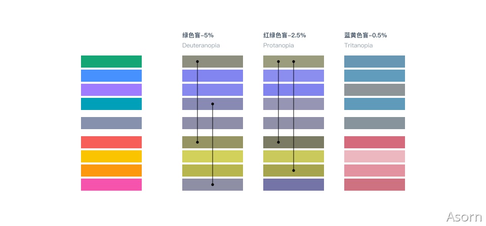 萬字干貨！從零開始推導(dǎo)可視化色彩