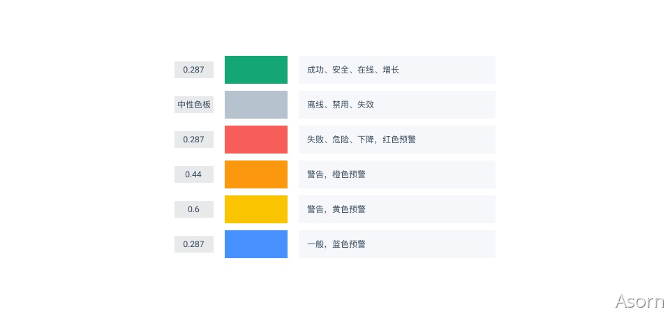 萬字干貨！從零開始推導(dǎo)可視化色彩