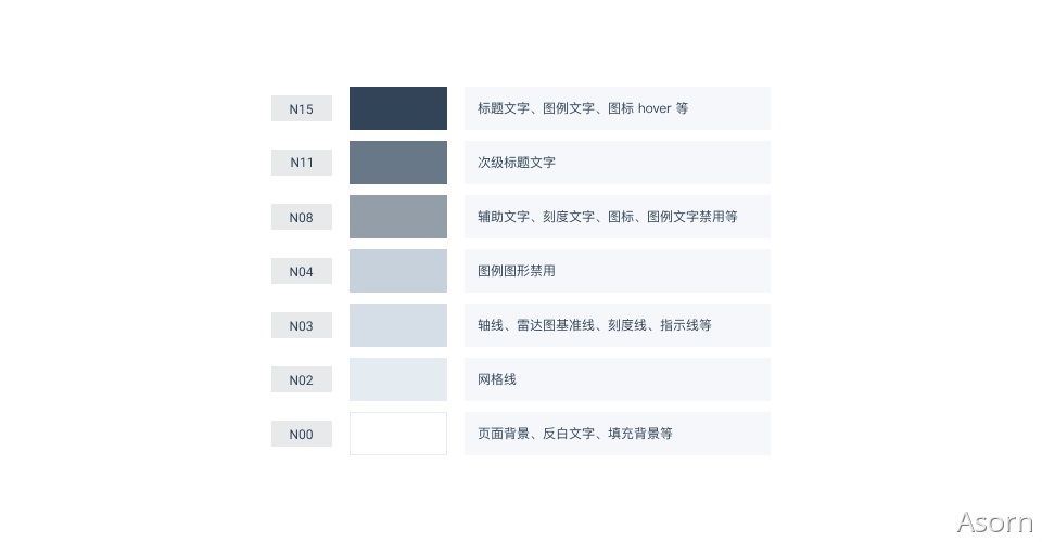 萬字干貨！從零開始推導(dǎo)可視化色彩