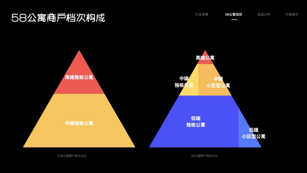 如何深入產(chǎn)品找到設(shè)計目標？來看大廠的實戰(zhàn)案例！