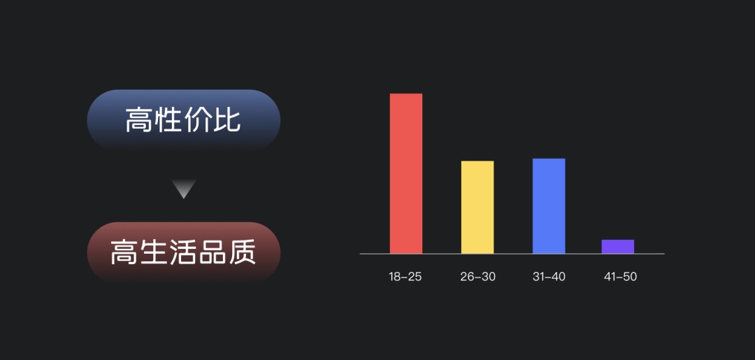 如何深入產(chǎn)品找到設(shè)計目標？來看大廠的實戰(zhàn)案例！