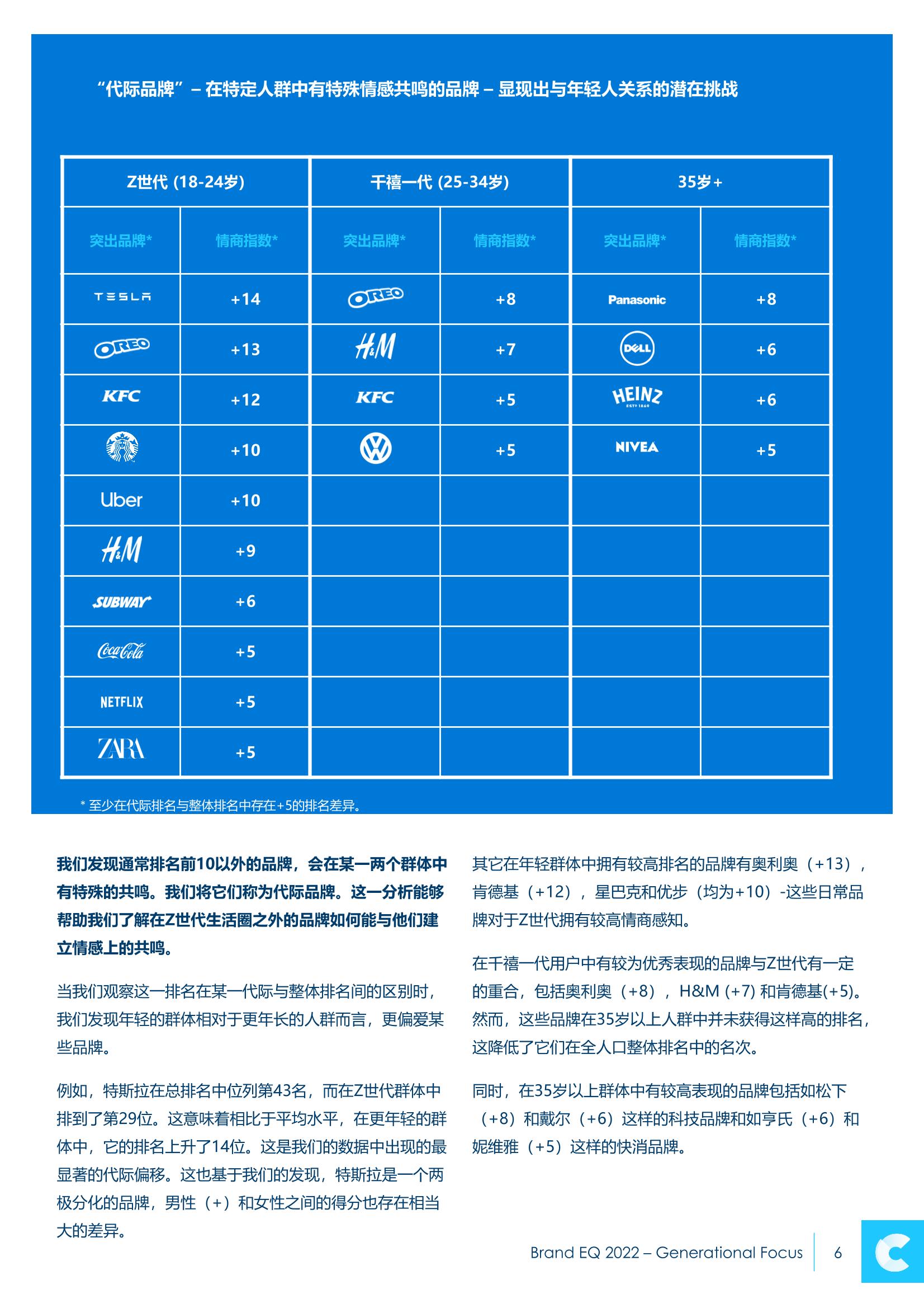 2022年品牌情商報告(圖6)