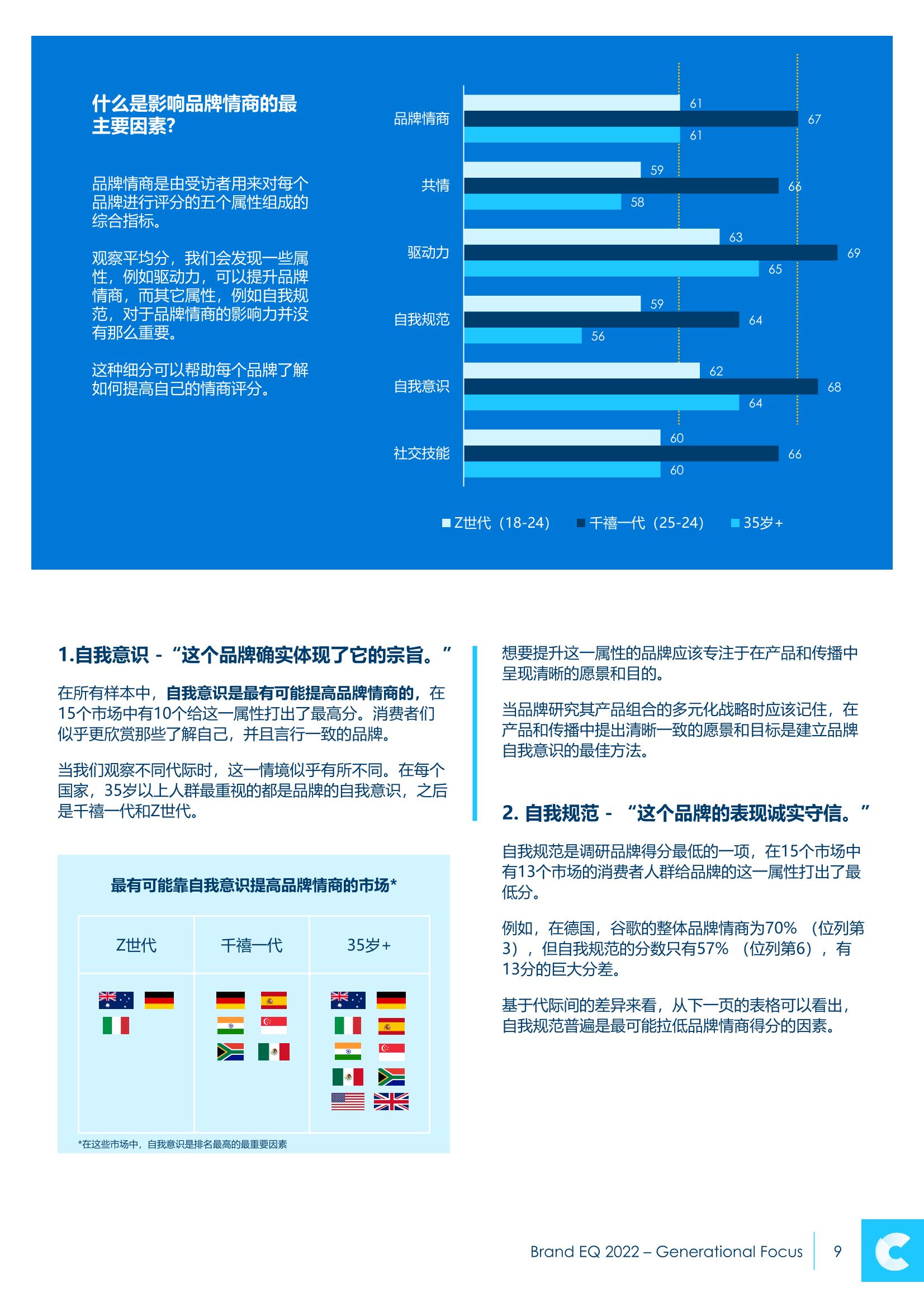 2022年品牌情商報告(圖9)