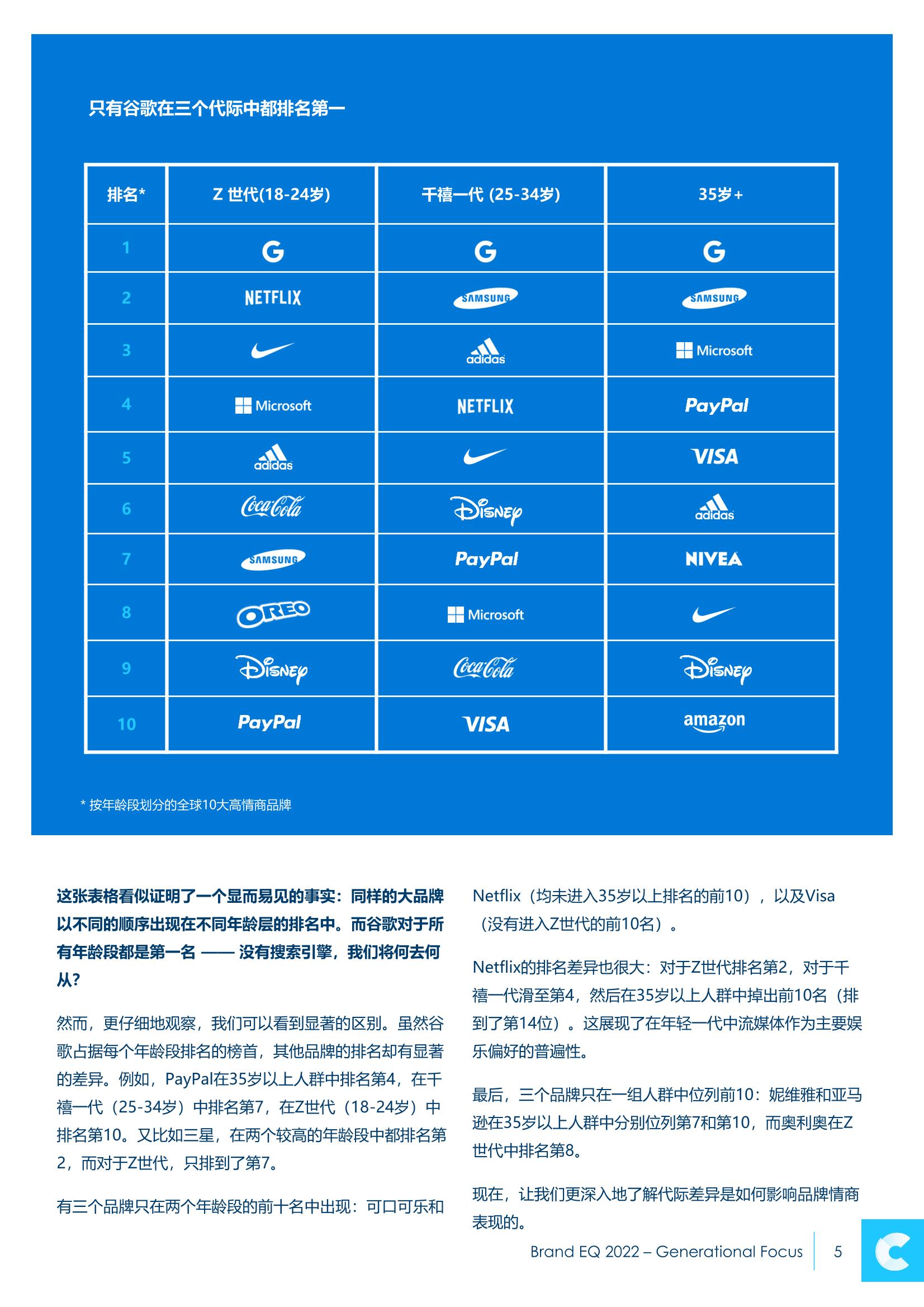 2022年品牌情商報告(圖5)