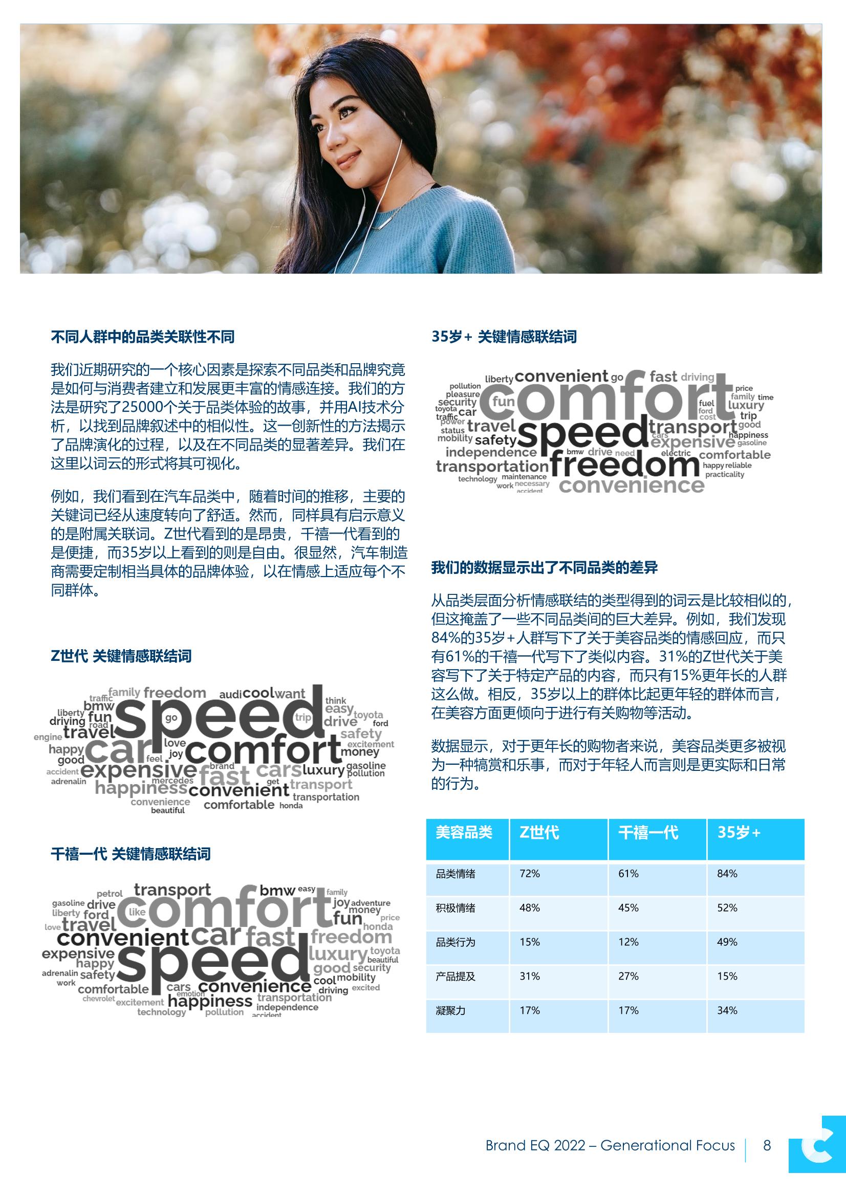 2022年品牌情商報告(圖8)